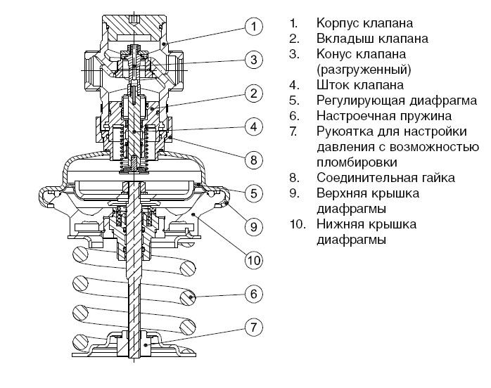 Регулирующий клапан на схеме