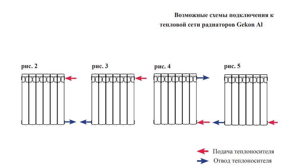 Радиаторы рифар тубок схема подключения