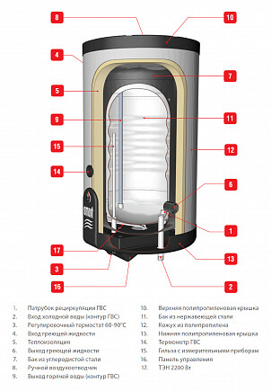 ACV Smart Line SLEW 240 Бойлер косвенного нагрева из нержавеющей стали (настенный)