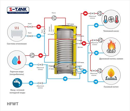 S-Tank HFWT 750 Теплоаккумулятор с теплообменником для гвс