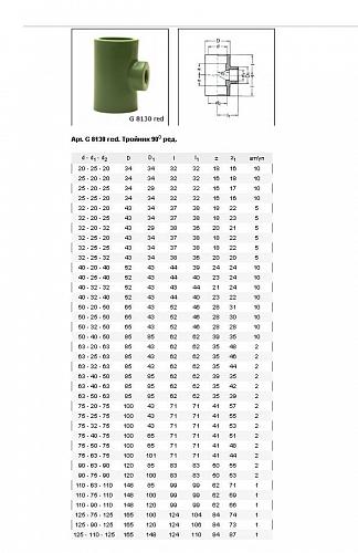 Baenninger Тройник редукционный 20 x 25 x 20 мм