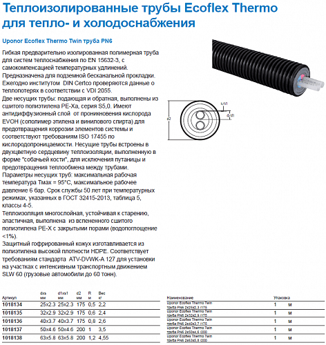 Труба Uponor Thermo Twin 2x50x4,6 /200 PN6 для отопления 1018137