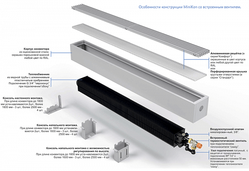 Varmann MiniKon Стандарт 135-80-1100 Конвектор напольный