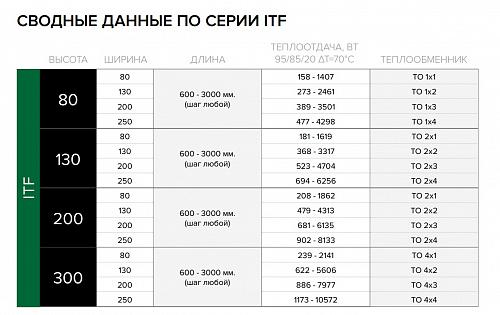 Itermic ITF 80-80-1500 конвектор напольный