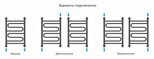 Водяной полотенцесушитель Сунержа Элегия 600x600