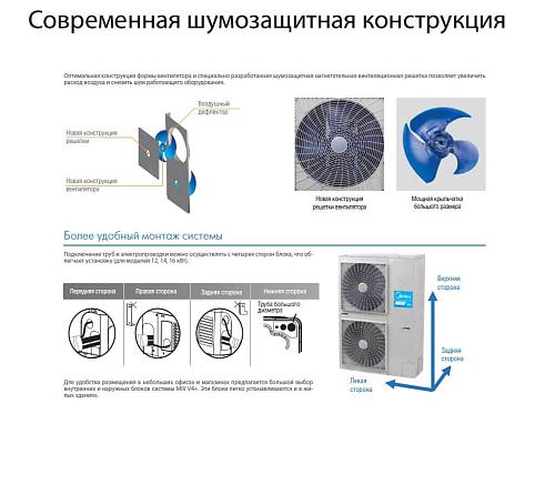 Наружный блок Midea MVUH140A-VA3