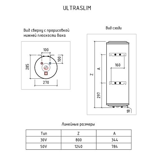 Thermex IU 30 V Ultra Slim Эл. накопительный водонагреватель 