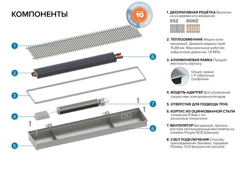 Itermic ITTBZ 090-4400-250 внутрипольный конвектор