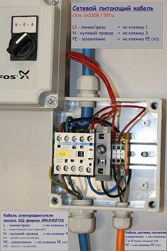 Grundfos SQSK для насосов SQ Электрошкаф распределительный