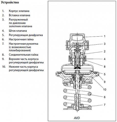 Danfoss AVD DN50 (003H6661) Автоматический редукционный клапан