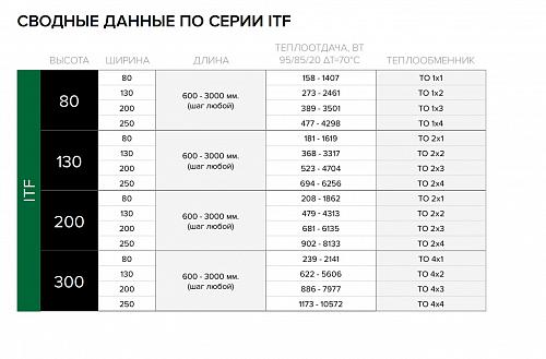 Itermic ITF 130-130-2200 конвектор напольный