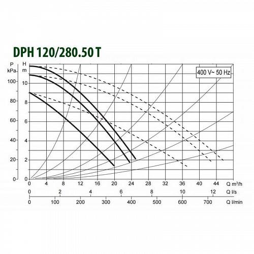 Dab DPH 120/280.50 T Циркуляционный насос