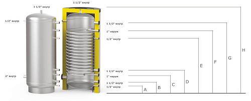 S-Tank SOLAR SS –1200 Бойлер косвенного нагрева