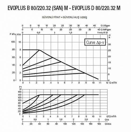 Dab Evoplus D 80/220.32 M циркуляционный насос