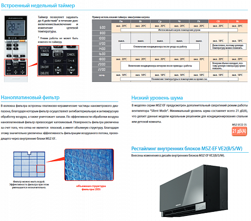 Внутренний блок Mitsubishi Electric MSZ-EF50 VES