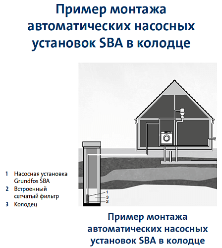 Grundfos SB  SB 3-45 A Погружной насос