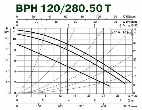 Dab BPH 120/280.50T Циркуляционный насос