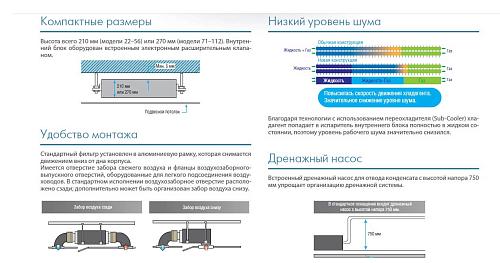 Внутренний блок канальный средне напорный Midea MI-90T2/N1-EA5