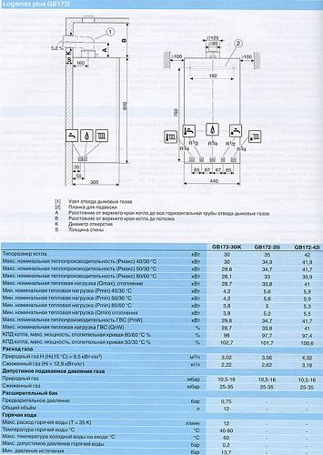 Buderus Logamax plus GB172-30 iK H (черный) Настенный конденсационный газовый котел отопления