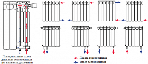 Rifar Alum 350 05 секции алюминиевый секционный радиатор