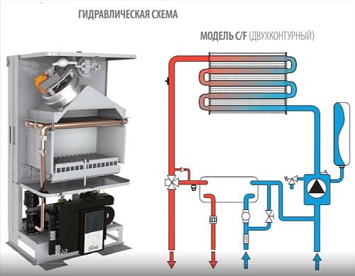 Ferroli Divatop D C24 M. настенный газовый двухконтурный котёл с открытой камерой сгорания арт. 0DTC4YYA