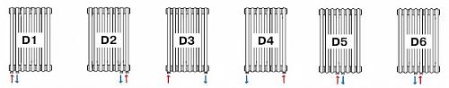 Rifar Tubog Ventil 2180 DV1 6 секции стальной трубчатый радиатор c нижним подключением
