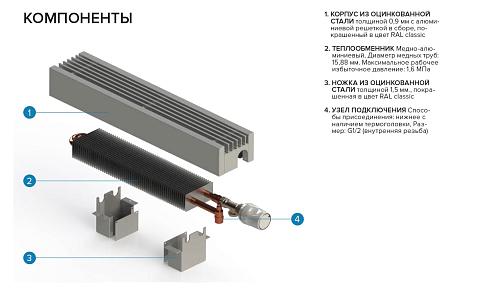 Itermic ITF 80-200-1000 конвектор напольный