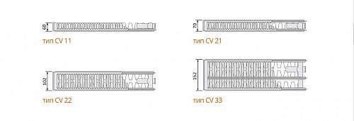 EVRA Ventil Compact CV21 500x600 стальной панельный радиатор с нижним подключением