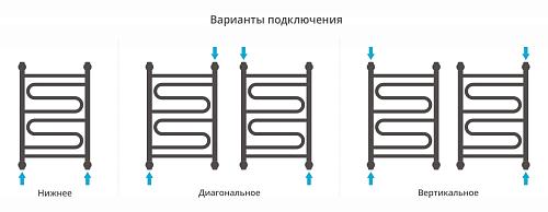 Водяной полотенцесушитель Сунержа Элегия 800x600