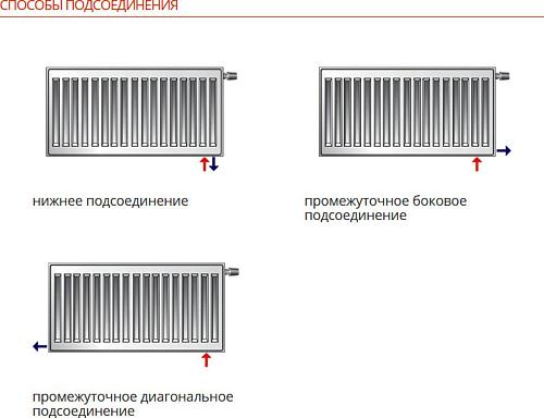 Purmo Ventil Compact CV21 400x800 стальной панельный радиатор с нижним подключением