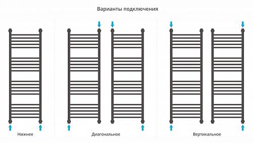 Сунержа Богема +4 полки 1200x600 Водяной полотенцесушитель