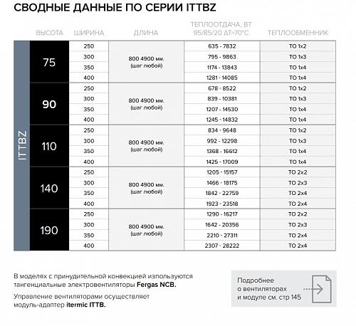 Itermic ITTBZ 090-4500-300 внутрипольный конвектор