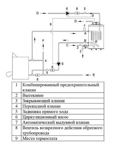 Hajdu AQ IND 200 SC Бойлер косвенного нагрева напольный