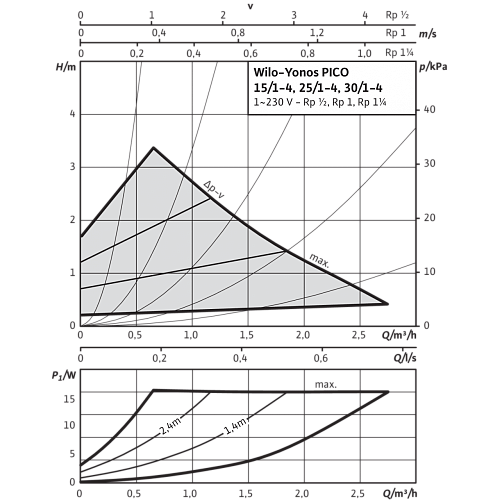 Wilo Yonos PICO 25/1-4 Циркуляционный насос