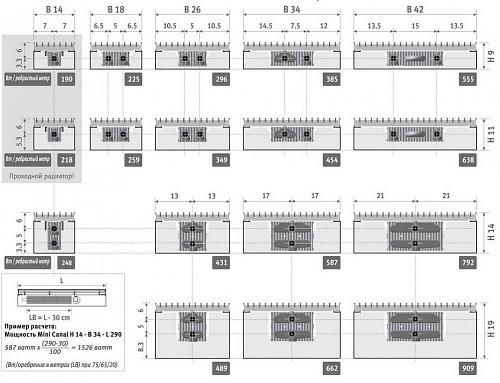 JAGARUS Mini Canal RNA/JR 260-110-4700 внутрипольный конвектор с естественной конвекцией (рулонная алюминиевая)