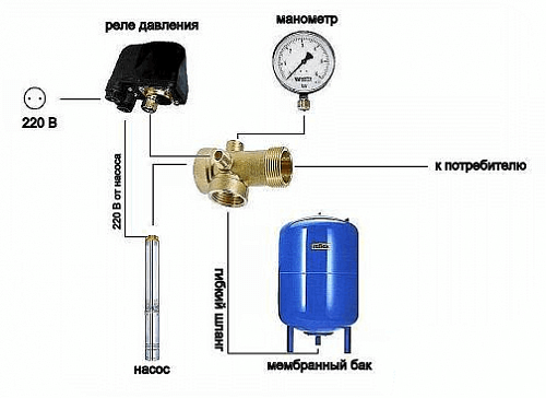 Гидроаккумулятор Джилекс 150ВП для систем водоснабжения