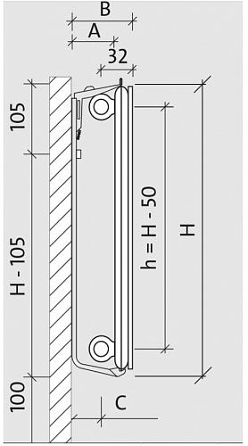 Purmo Plan Hygiene FH 300x1200 стальной панельный радиатор с боковым подключением