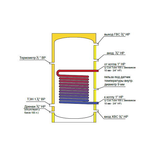Federica Bugatti INOX Coil Tube 100 100 литров Бойлер косвенного нагрева (змеевик d27)