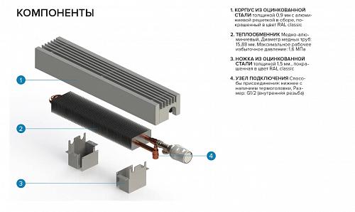 Itermic ITF 80-80-1100 конвектор напольный