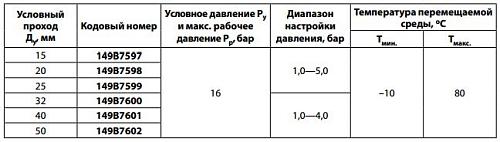 Danfoss 7bis DN20 (149B7598) Клапан редукционный