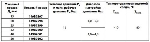 Danfoss 7bis DN15 (149B7597) Клапан редукционный