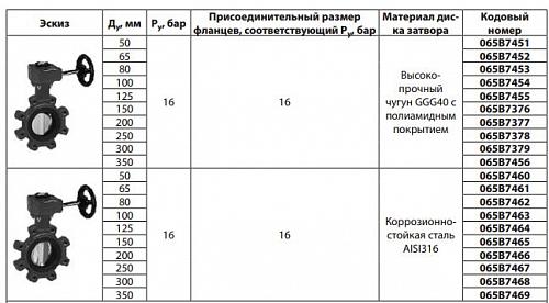 Danfoss VFY-LG DN125 (065B7464) Дисковой поворотный затвор