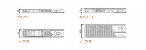 Purmo Ventil Compact CV33 900x1400 стальной панельный радиатор с нижним подключением