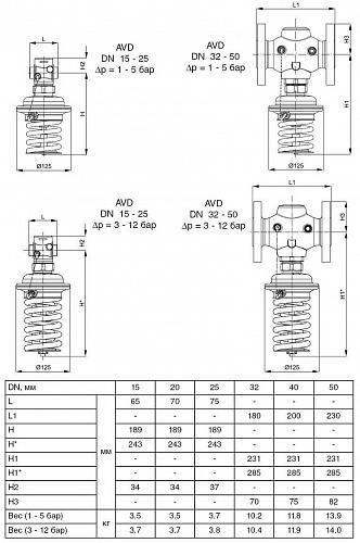 Danfoss AVD DN15 (003H6650) Автоматический редукционный клапан