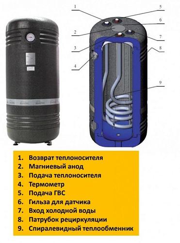 Kospel SWR-100 Водонагреватель косвенного нагрева