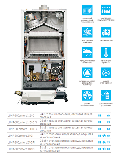 Baxi Luna 3 Comfort 1.240 i настенный газовый котел (одноконтурный)