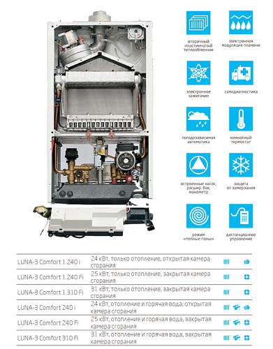 Baxi Luna 3 Comfort 240 Fi настенный газовый котел (двухконтурный)