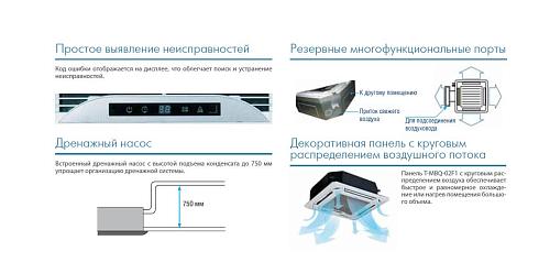 Внутренний блок мультизональной системы Midea MVC112A-VA1/T-MBQ-02C1