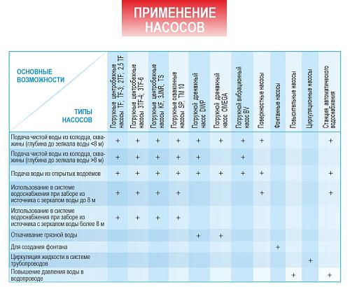 Belamos 3JNR - 115/3 (каб. 15 м) Скважинный насос
