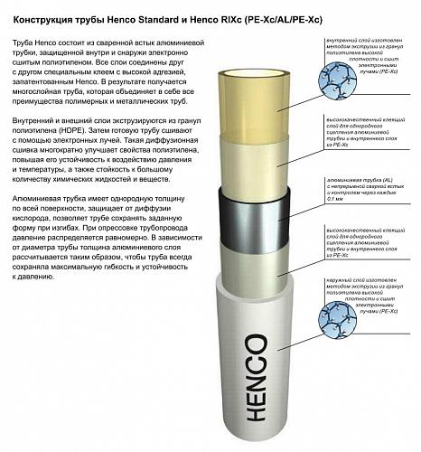 Henco Standard PEXc-AL-PEXc 40х3,5 мм (5 м) труба металлопластиковая